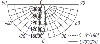 led светильник трековый 1-фазный Jazzway PTR 0725 - кривая силы света