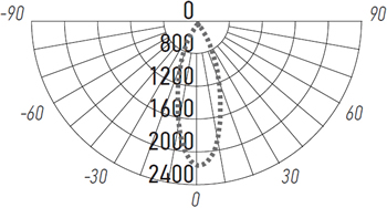 трековый led светильник Jazzway MTR16 13R 12Вт - кривая силы света