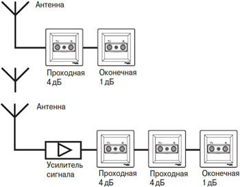 розетка ТВ оконечная 1 дБ Systeme Electric Glossa - подключение в линию