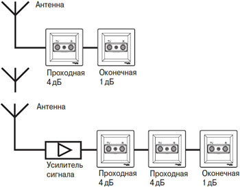 розетка ТВ оконечная 1 дБ Systeme Electric Glossa - подключение в линию
